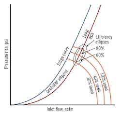 1810-Feat2-Simulation-Fig-3-300-compressor 1810-Feat2-Simulation-Fig-3-300-compressor
