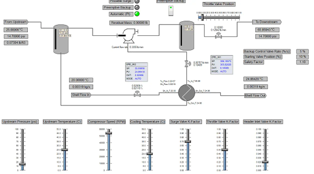 Compressor control resources | Control Global