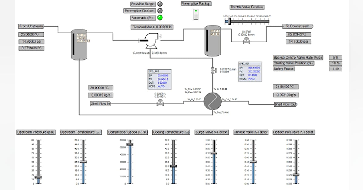 Compressor control resources | Control Global