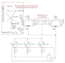Three-goals-for-optimization Three-goals-for-optimization