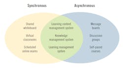 EIT-combines-synchronous-and-asynchronous-methods