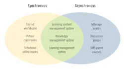 EIT-combines-synchronous-and-asynchronous-methods