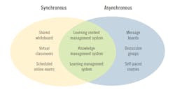EIT-combines-synchronous-and-asynchronous-methods EIT-combines-synchronous-and-asynchronous-methods