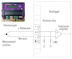 Simulation-kits Simulation-kits