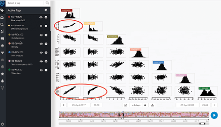 1660319041360 Multivariatescatterplotsprovidevisualizationoftags