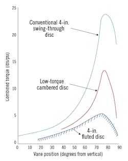 Disc-design-makes-a-difference Disc-design-makes-a-difference