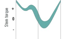 Butterfly-valve-forces-vary Butterfly-valve-forces-vary