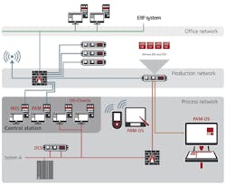 Plant-Assist-Manager-software Plant-Assist-Manager-software
