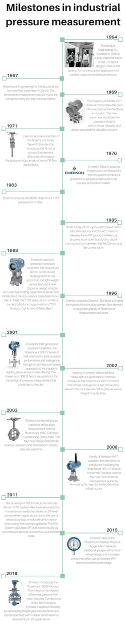 Milestones-in-industrial-pressure-measurement-1-compressor Milestones-in-industrial-pressure-measurement-1-compressor
