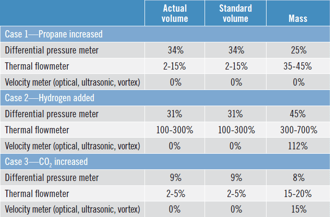 Why and how to use ultrasonic flowmeters for flare flow metering