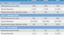 1660319074685 Table1errorsrelatedtousingfixedcomposition 1660319074685 Table1errorsrelatedtousingfixedcomposition