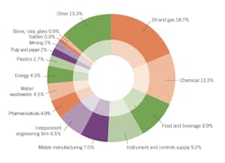 Very-varies-workplaces Very-varies-workplaces