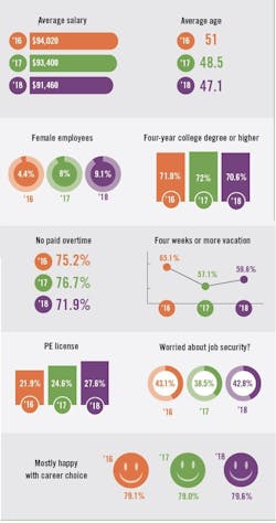 Youth-pays-dues Youth-pays-dues