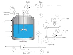 Temperature-control-of-a-semi-batch-reactor Temperature-control-of-a-semi-batch-reactor