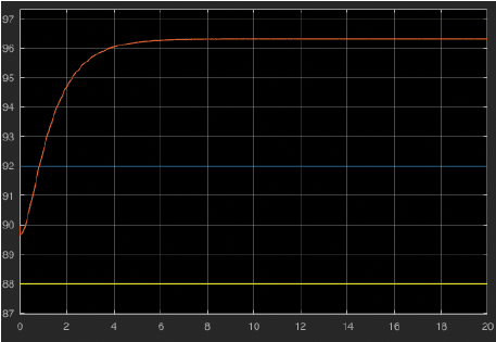 1660319089207 Isthisaznstepresponse