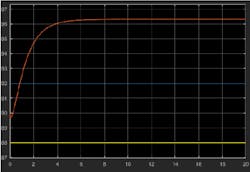 Is-this-a-Z-N-step-response Is-this-a-Z-N-step-response