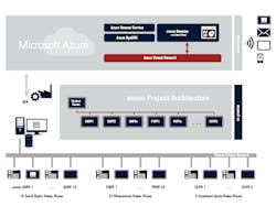 Cloud-helps-solar-and-hydropower Cloud-helps-solar-and-hydropower
