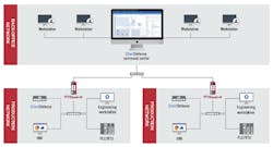 Security-assistance Security-assistance