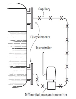 Extend-the-seals-250 Extend-the-seals-250