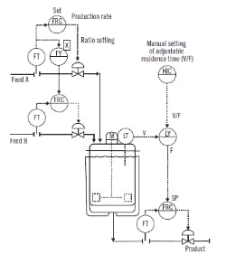 Continuous-reactor-controls-250 Continuous-reactor-controls-250