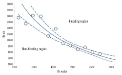 Flood-prevention-and-response-250 Flood-prevention-and-response-250