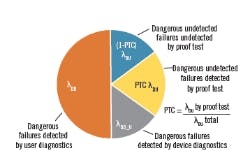 1660319134240 Dangerousfailuresregime250 1660319134240 Dangerousfailuresregime250