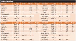 Table-2-Example-cases-250 Table-2-Example-cases-250
