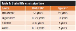 Table-1-Useful-life-vs-mission-time-250 Table-1-Useful-life-vs-mission-time-250