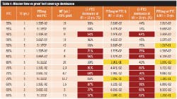 Table-4-Mission-time-vs-proof-test-coverage-dominance-250 Table-4-Mission-time-vs-proof-test-coverage-dominance-250