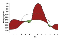 Solar-Home-Annual-Balance-250 Solar-Home-Annual-Balance-250