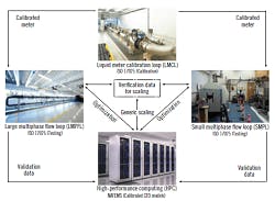 RandD-Loop-Schematic-250 RandD-Loop-Schematic-250
