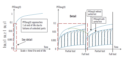 1660319178026 0318valvesfigure2web