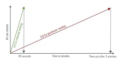 0318-Valves-Figure-3-Web 0318-Valves-Figure-3-Web
