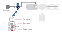0318-Valves-Figure-4-Web 0318-Valves-Figure-4-Web