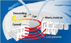 1660319184125 Lessonsfig1