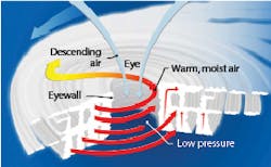 Lessons-Fig-1 Lessons-Fig-1