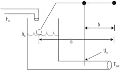 CT1802-Level-Fig01 CT1802-Level-Fig01