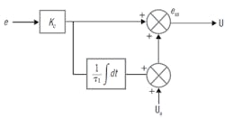CT1802-Level-Fig05 CT1802-Level-Fig05