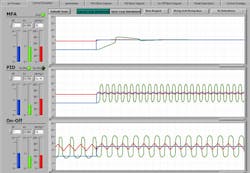 1660319716127 Phprocessmodelandcontrolsimulationtrends 1660319716127 Phprocessmodelandcontrolsimulationtrends