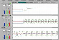 pH-Process-Model-and-Control-Simulation-Trends pH-Process-Model-and-Control-Simulation-Trends