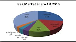 Iaa S 1st Half Of 2015 Iaa S 1st Half Of 2015