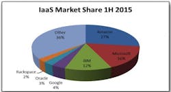 1660319722186 Iaas1sthalfof2015 1660319722186 Iaas1sthalfof2015