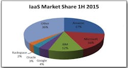 Iaa S 1st Half Of 2015 Iaa S 1st Half Of 2015