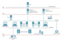 CG-1603-Chemetall-Diagram CG-1603-Chemetall-Diagram