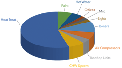 CG1602-Energy2 CG1602-Energy2