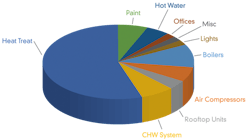 CG1602-Energy2 CG1602-Energy2