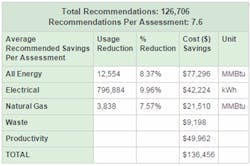 CG1602-EnergyFluke CG1602-EnergyFluke