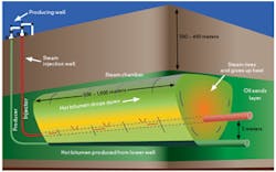 CG1512-DCSFig2-1 CG1512-DCSFig2-1