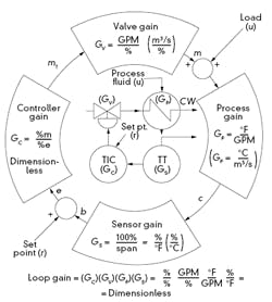 CG1512-ATE2-1 CG1512-ATE2-1