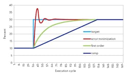 CG1512-OTB1 CG1512-OTB1